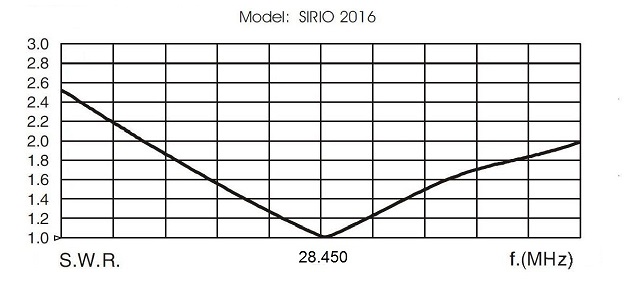 Sirio-2016_3A.jpg